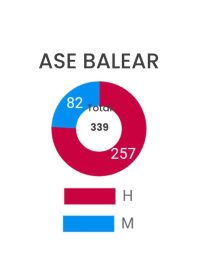 ase balear